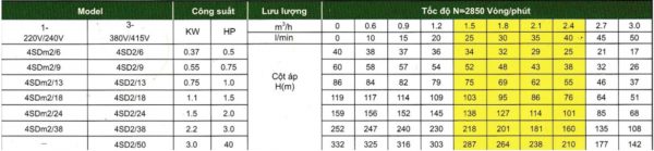 Máy bơm nước giếng khoan giá rẻ Redpump Seri 4SD2 loại 4 inch