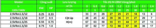 Các sản phẩm model 2.5VRm loại 2.5 inch
